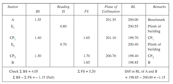 555_booking and reducinglevels.png